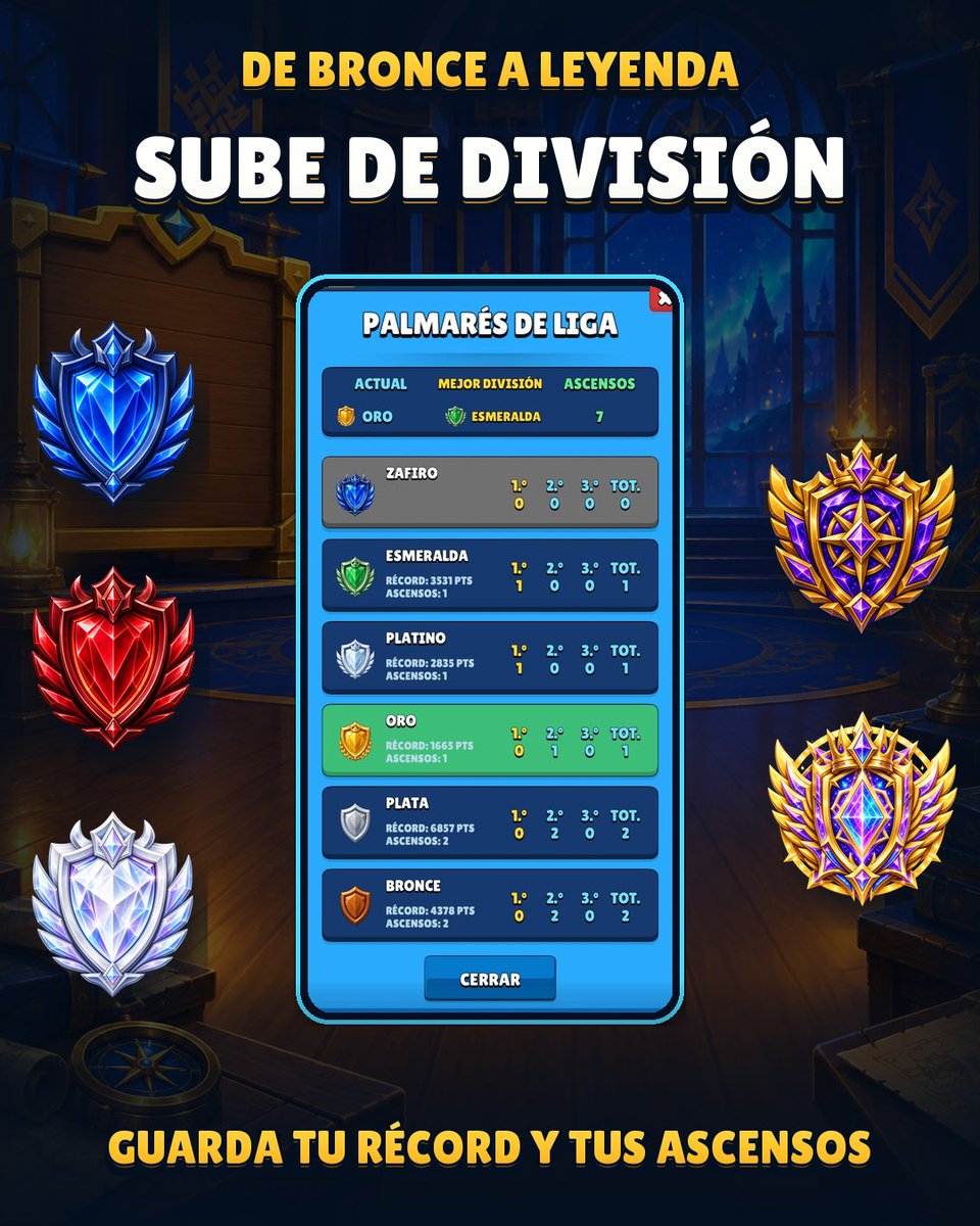 CardQuest_Game's tweet photo. 🏆 Cada semana compite en una liga y suma puntos para escalar puestos. Asciende desde Bronce hasta Leyenda de CardQuest y consigue recompensas según tu posición final. 🪙💎🎁🎴

¿Hasta dónde llegarías? 👀

#CardQuest #IndieGame https://t.co/BpzzlaXjEX