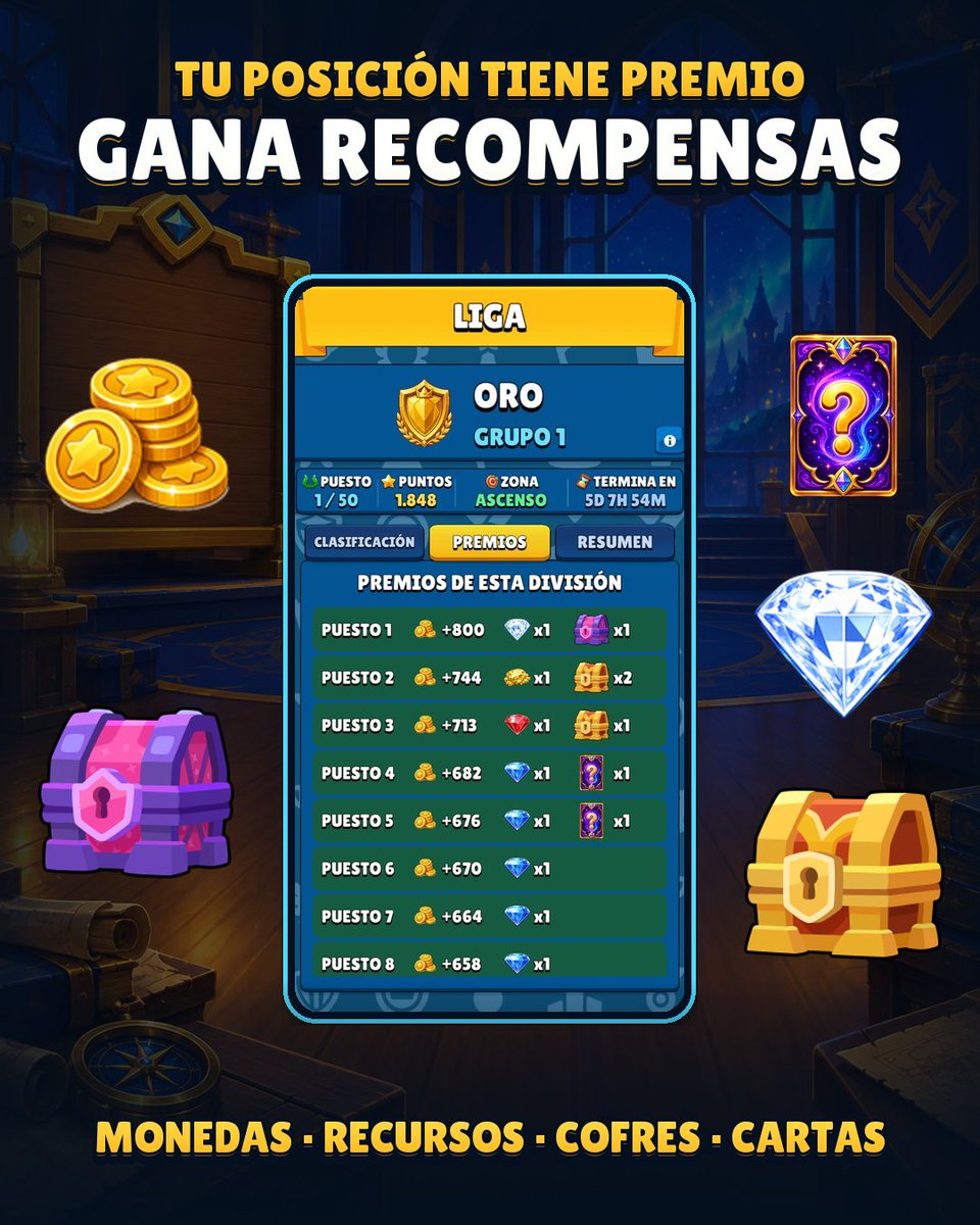 CardQuest_Game's tweet photo. 🏆 Cada semana compite en una liga y suma puntos para escalar puestos. Asciende desde Bronce hasta Leyenda de CardQuest y consigue recompensas según tu posición final. 🪙💎🎁🎴

¿Hasta dónde llegarías? 👀

#CardQuest #IndieGame https://t.co/BpzzlaXjEX