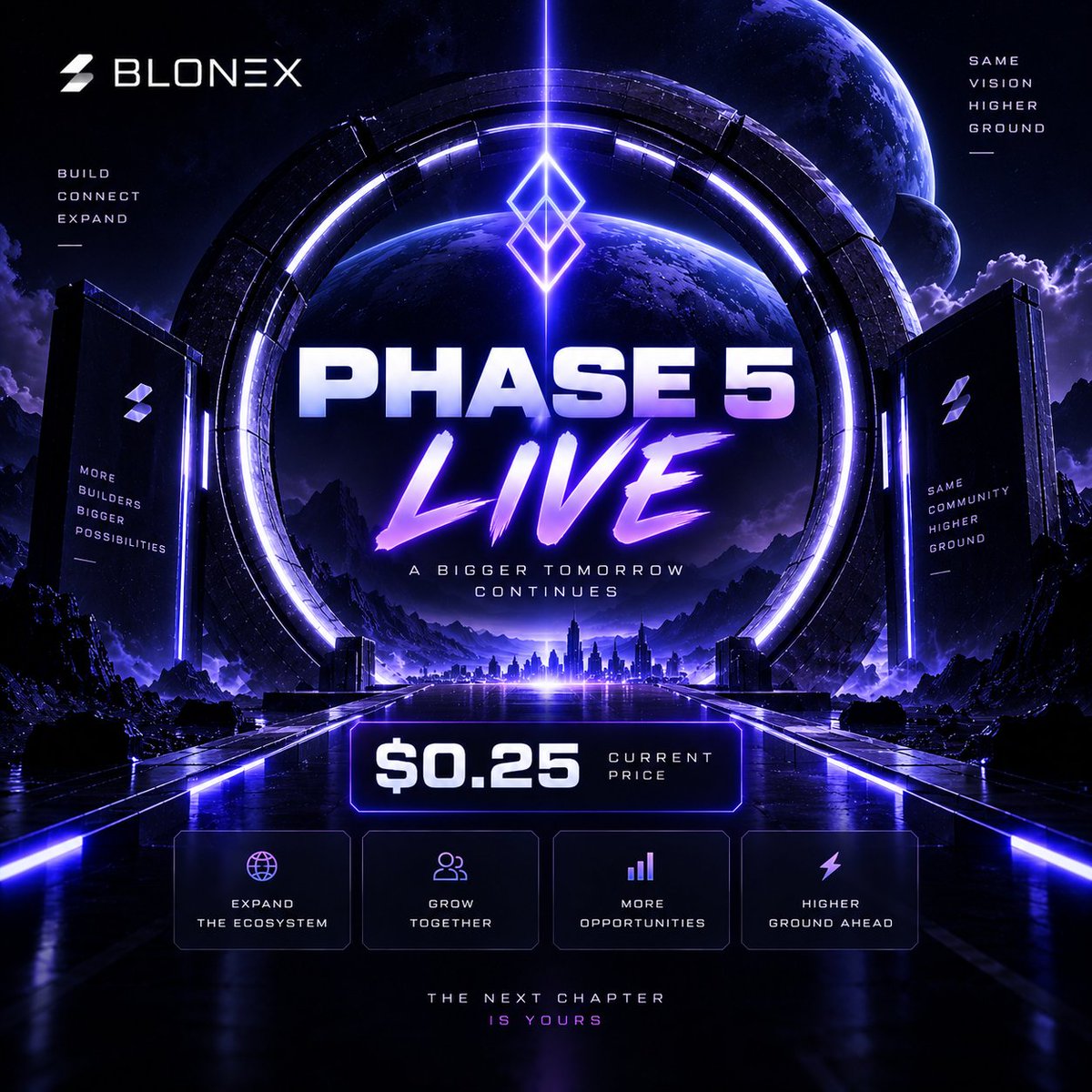 Blonexcom's tweet photo. Phase 5 is live. ⚡️

$BLON is now at $0.25.

One phase closed.

A new chapter starts now. Let’s build! https://t.co/tMrNfFkEqD