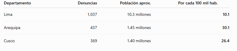 eloncacsss's tweet photo. @Dr_sexo03 @dimitrivov @LaSalitadelSin Ahora señalas mi racismo? y encima dices, el problema es el maltrato animal, no donde vive la gente, y procede a arderse por un comentario que va a los serranos, no se necesita ser experto para cerrarte ese puto osico, hasta con un simple cuadro hecho por IA explica lo de Cusco https://t.co/HtlTFWMo3z