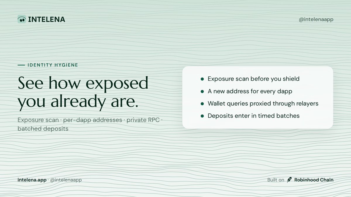 intelenaapp's tweet photo. Before you go private, know how public you already are.

Run an exposure scan on any address: transaction count, holdings, public stock-token positions, ENS - and a rating of how tracked and labeled that wallet already is.

Then keep it clean:
→ a fresh address for every dapp you connect to
→ wallet queries proxied through private RPC, so your IP isn't tied to your address
→ deposits that enter the pool in timed batches, so timing doesn't identify you

Identity hygiene, built in.