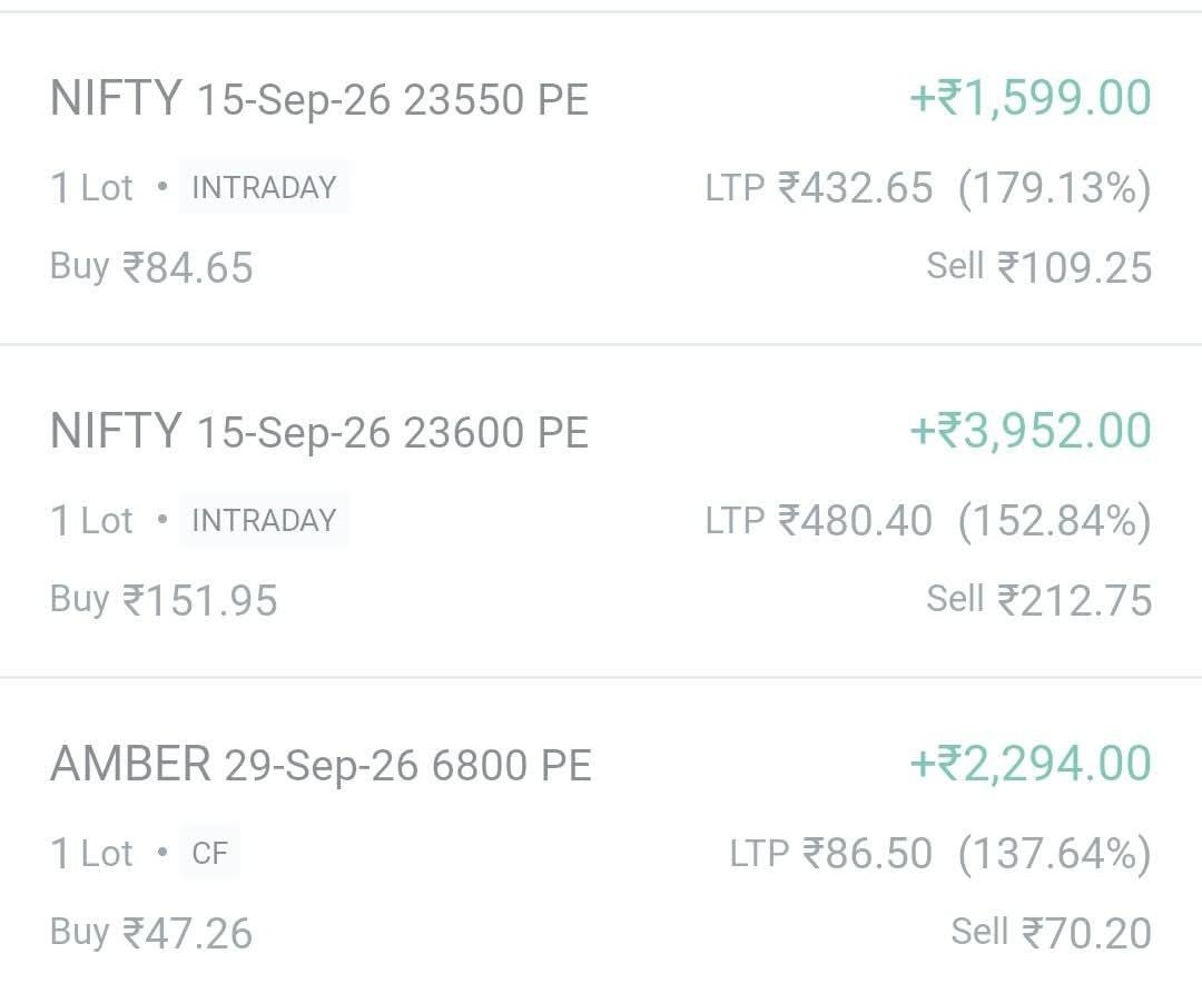 sultanqadrii's tweet photo. 5k investment only
#nifty #amber #stock #StockMarketUpdate https://t.co/CN0WOgwjVP