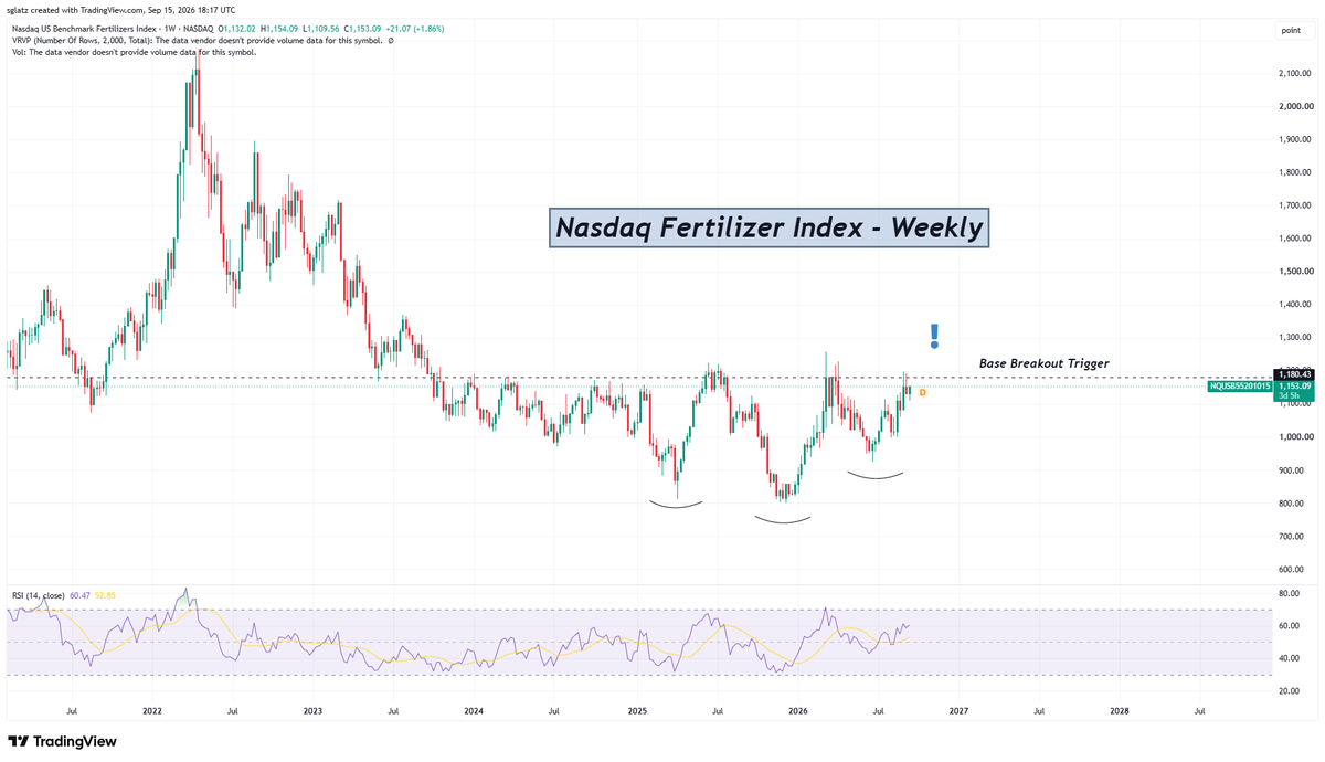 RockBtmEntries's tweet photo. Fertilizer stocks are about to the leave the station.

Last call. https://t.co/Tp4oBlfnro