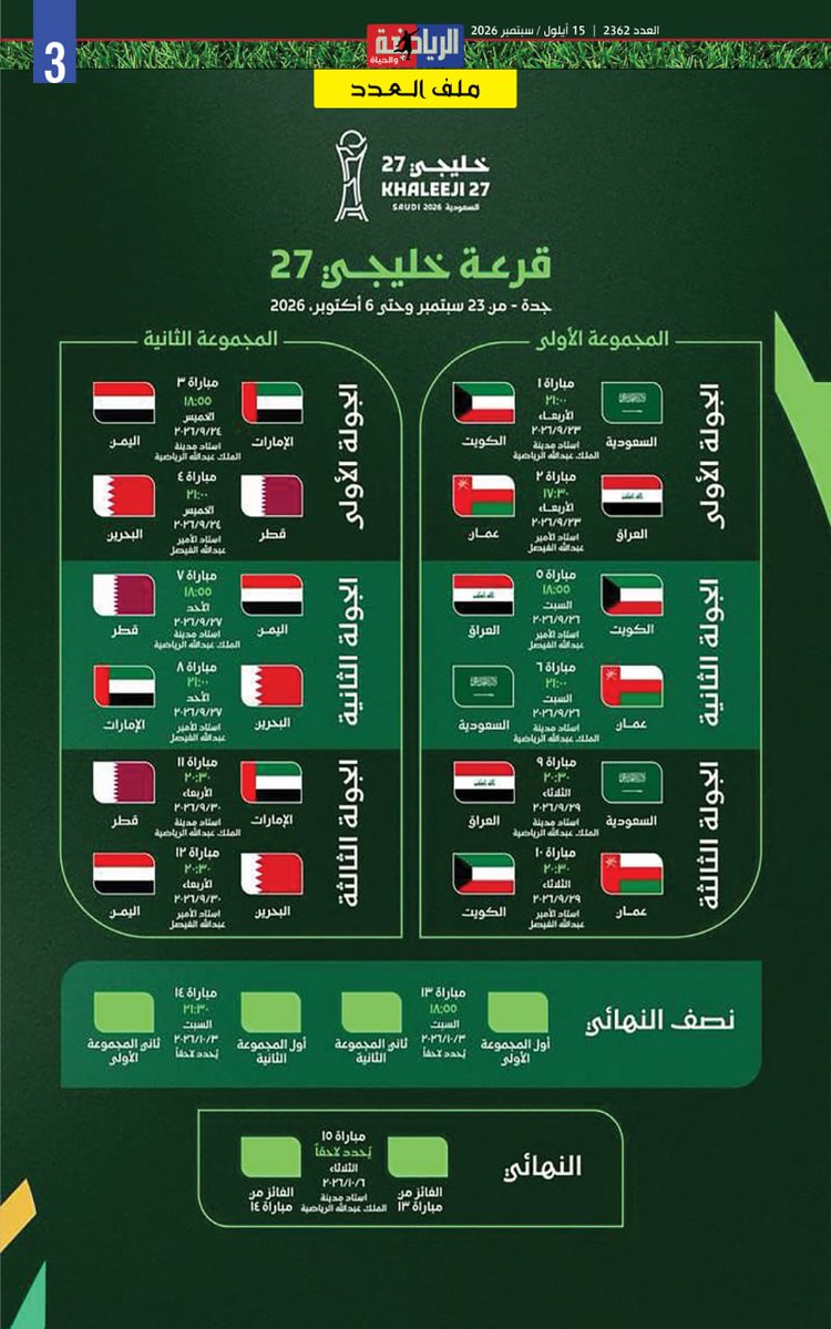 bssamjmidah's tweet photo. @AlriadhoAlhiahصدر العدد الجديد من صحيفة "الرياضة والحياة"
للمتابعة عبر الروابط التالية
https://t.co/Dw8OUEk7Hh
https://t.co/KG8rhiCSYx
https://t.co/JNVdjUKcVG
https://t.co/R4DlPg5c8H
https://t.co/O3PS9HcfBk
https://t.co/IPAsFQFyL5
#الرياضة_والحياة https://t.co/DDak9ZGrGX
