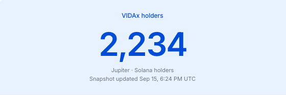 lylepratt's tweet photo. public $VIDAx holders continue to climb https://t.co/bvNdzenKGV