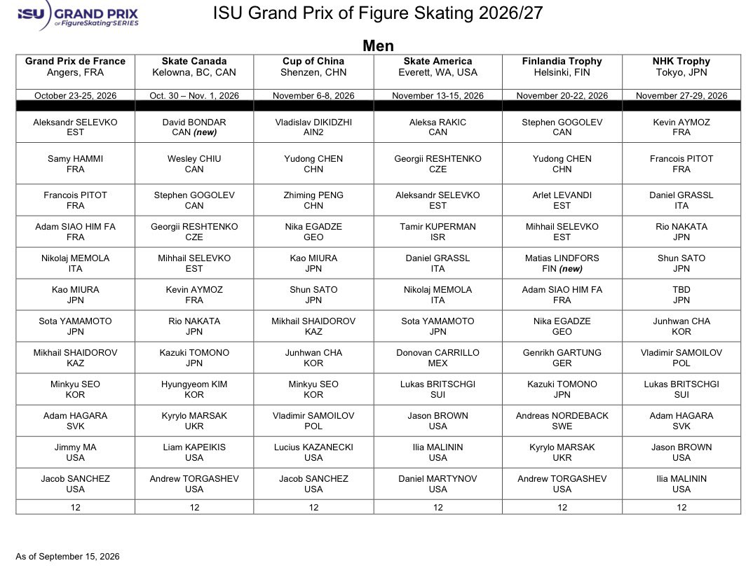 AnythingGOE's tweet photo. 🇫🇮 Matias Lindfors and Janna Jyrkinen have been assigned to Finlandia Trophy

🇺🇸 Audrey Shin / Spencer Akira Howe have been assigned to Skate America https://t.co/F2A8vSnAcW