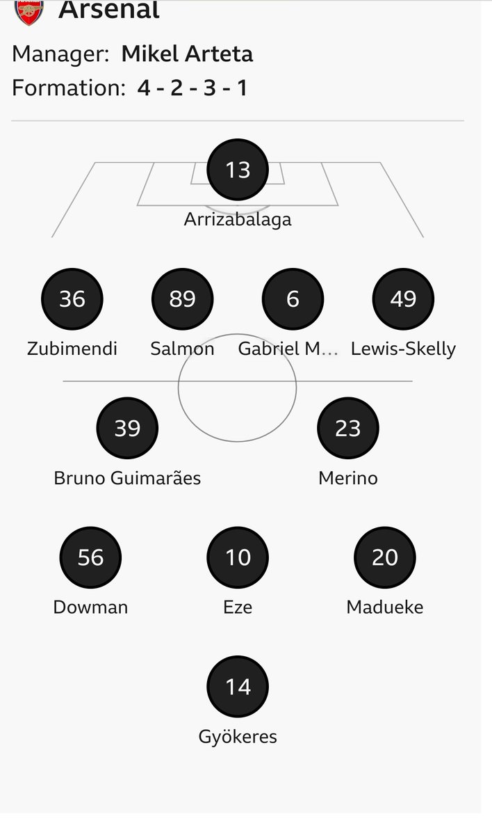 PremeAFC's tweet photo. Interesting selection by #Arteta- 2 midfielders in defence MLS and Zubi

#Ipswich whom themselves have made 10 changes to #Arsenal's 9 changes https://t.co/0kGF4mh5Pl