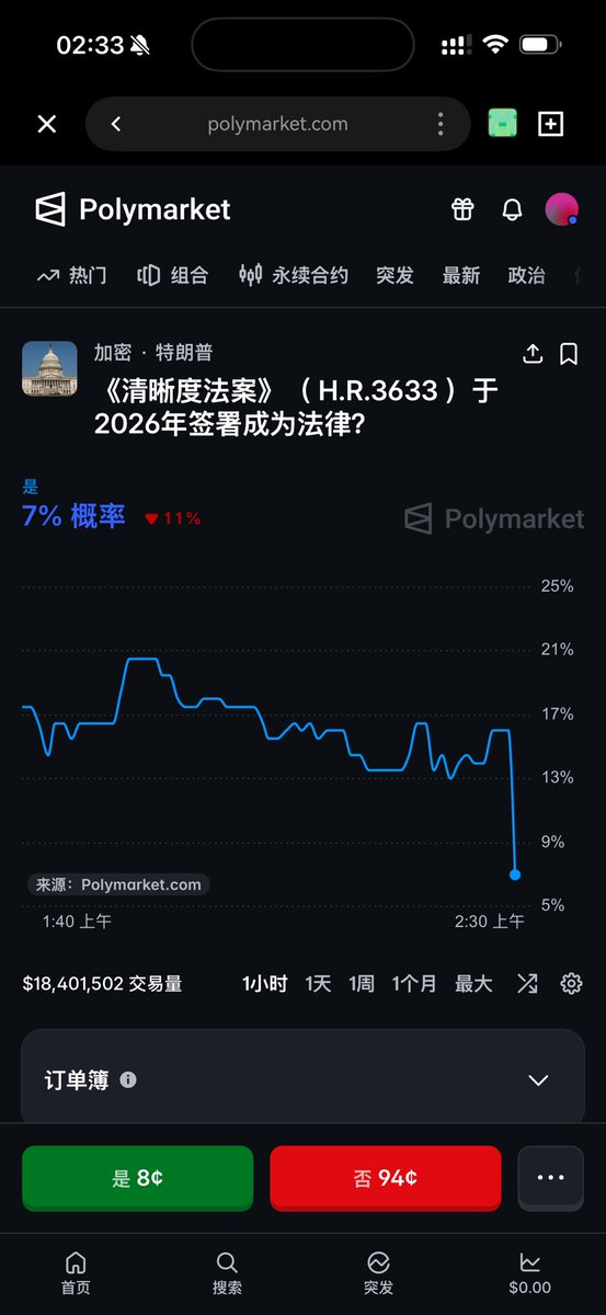 allincrypto 熬鹰资本 🇨🇳 的图片 1