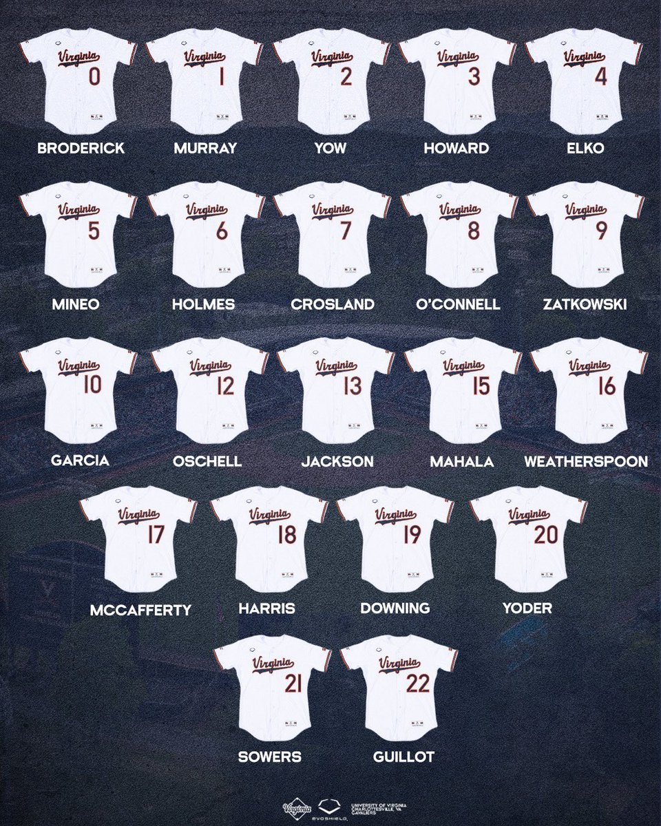 UVABaseball's tweet photo. Got our guys ⚔️

👤 | https://t.co/tdBU5wHxBI

#GoHoos https://t.co/i1Vf3heI1u