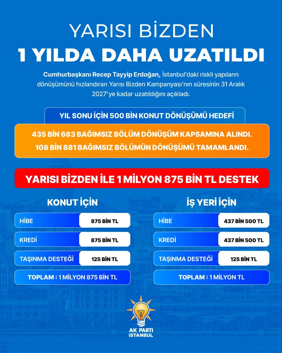 musakaynar's tweet photo. İstanbul’un kiralık konut ihtiyacını giderecek 1071 sosyal konut sahipleriyle buluşuyor. Başvuralar başladı, 24 Eylül’e kadar devam edecek.
#kiralıkkonut 
#akpartiistanbul
#abdullahözdemir https://t.co/uP9YnG1iqy