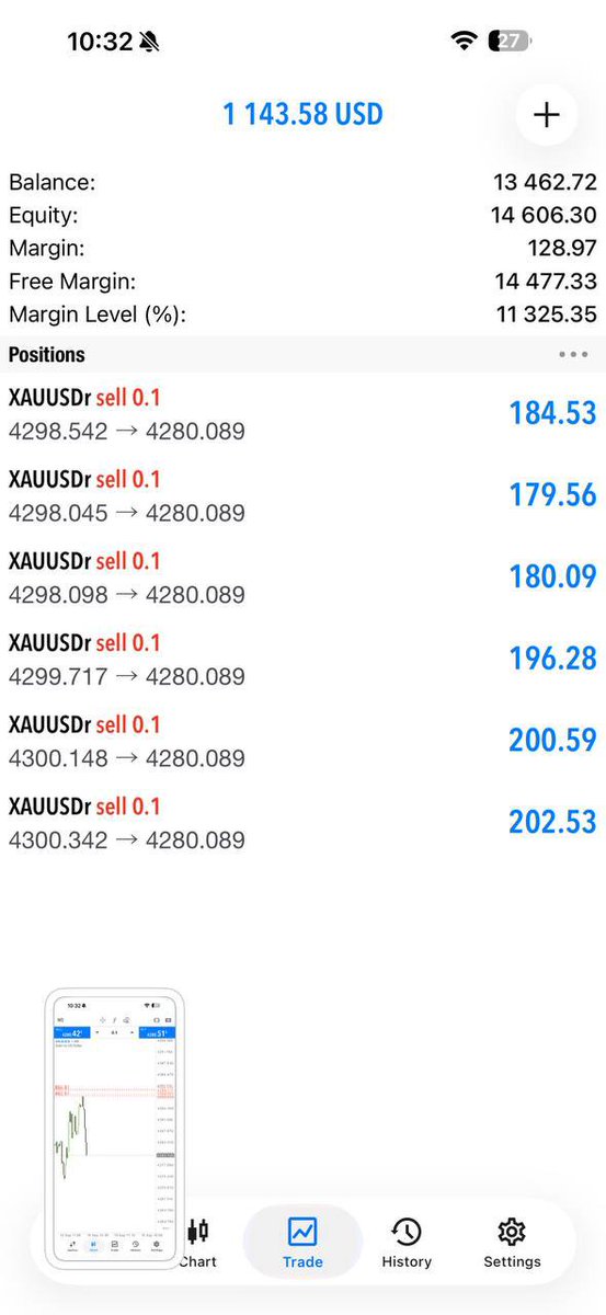 Peter_Fx48's tweet photo. 🔥 Another successful finish on GOLD.
Profit is secured, but the focus remains on finding the next quality setup.
Stay connected.
👉 https://t.co/EHdBlhkpXb
#GoldTrading #XAUUSDTrader #ForexCommunity #MarketWatch #TradeSetup https://t.co/DRxN580GPA