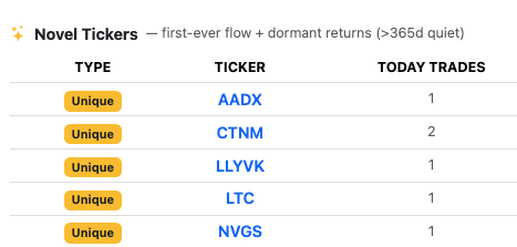jbulltard1's tweet photo. look at all these odd tickers seeing their first option flow in my database $AADX litecoin:native $LLYVK odd stuff https://t.co/qDpw2GQrej