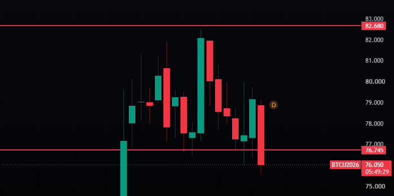 TraderOnlyne's tweet photo. #Bitcoin için oldukça kritik bir haftaya giriyoruz.

Teknik anlamda bir bölge ne kadar çok denenirse, zamanla o kadar zayıflar. Bu süreçte risk yönetimini elden bırakmamak oldukça önemli.

DYOR • NFA
#BTC #Crypto #Kripto #TeknikAnaliz bitcoin:native https://t.co/r3jZK2w0H5