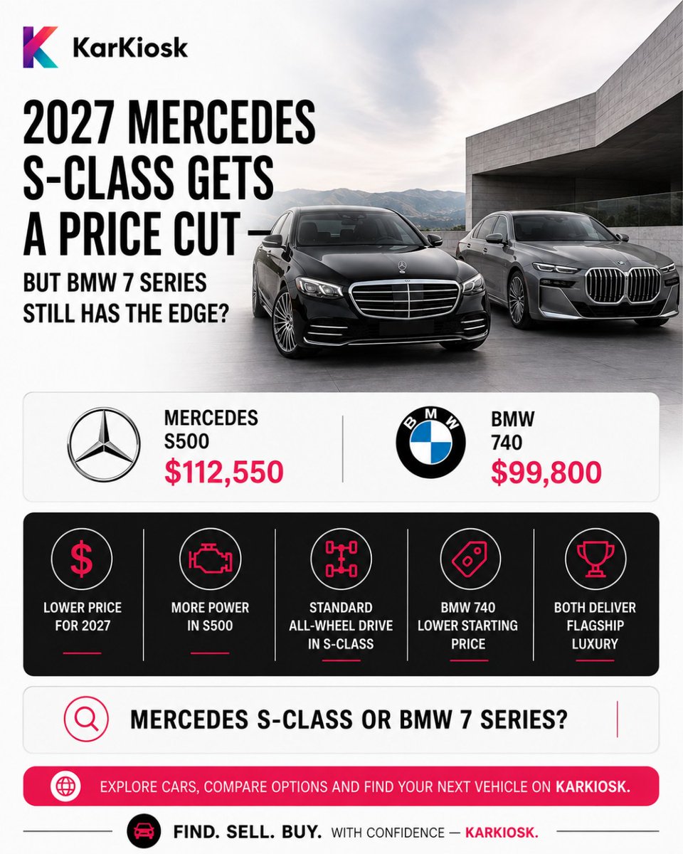 Sundus_yusuf's tweet photo. The 2027 Mercedes-Benz S-Class starts at $112, 550—nearly $7, 000 less than the 2026 model. The BMW 740 starts at $99, 800. Mercedes offers more power and standard AWD, while BMW has the lower entry price. Which is the better value? https://t.co/yVQdsZZHsG