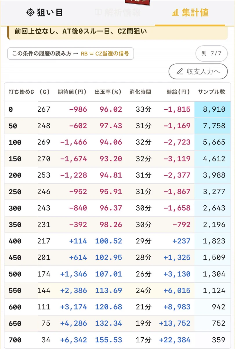 👑たかどら على X: 