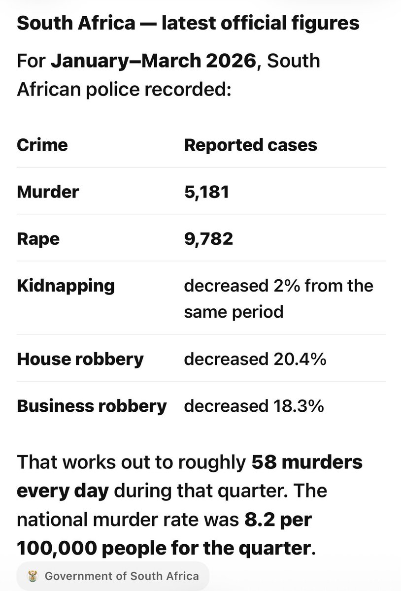 Triggerga's tweet photo. @Tfyouonabout @Patrick66900773 @mcfcEman “The rape festival” or whatever you call it is not true 
It’s a normal festival that miscreants like you took out of hand and they were arrested unlike your country that most men do not have a job and would rather go out drink to stupor and rape a woman 
YOU SHOULD BE ASHAMED! https://t.co/4anPPu844P
