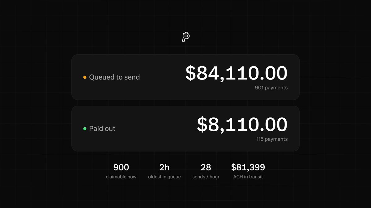 UsePaid's tweet photo. Over $8,000 USD paid to @XMoney users and over $80,000 queued to send as ACH payments come through! 

Day 1, Block Chain 1. https://t.co/ITT0eB6tAl