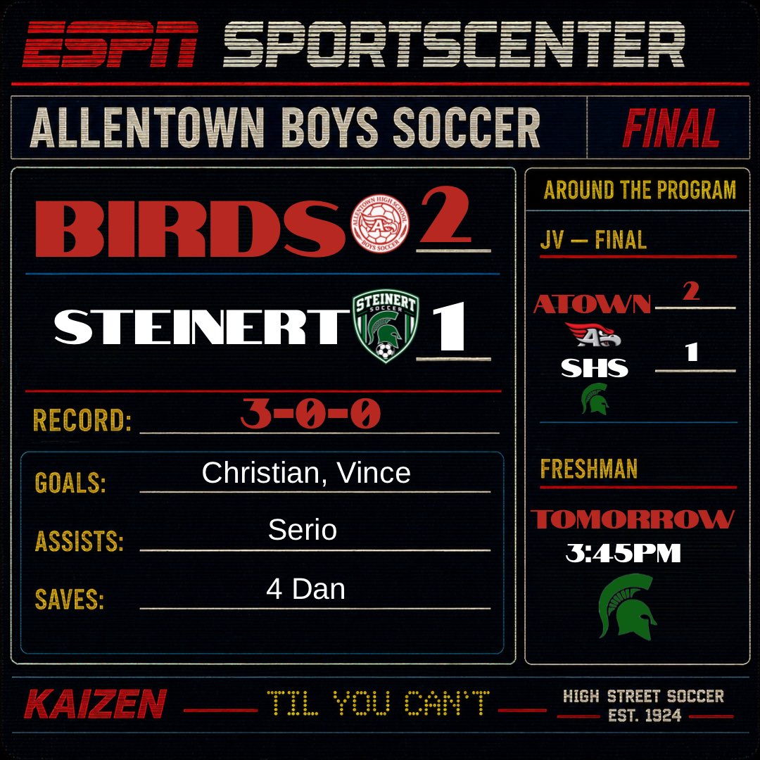 redbirdsoccer's tweet photo. BIRDS make it 3 in a row with a big win against Rival Steinert! Christian tied the game up with a marvelous FK & Serio kept the play alive to where Vince was able to knock it home. Boys in the back held it down in 2nd. #kaizen #BIRDS #atown #tilyoucant @UFRSDSuper @ATownRedbirds https://t.co/SoGiB5G6KU
