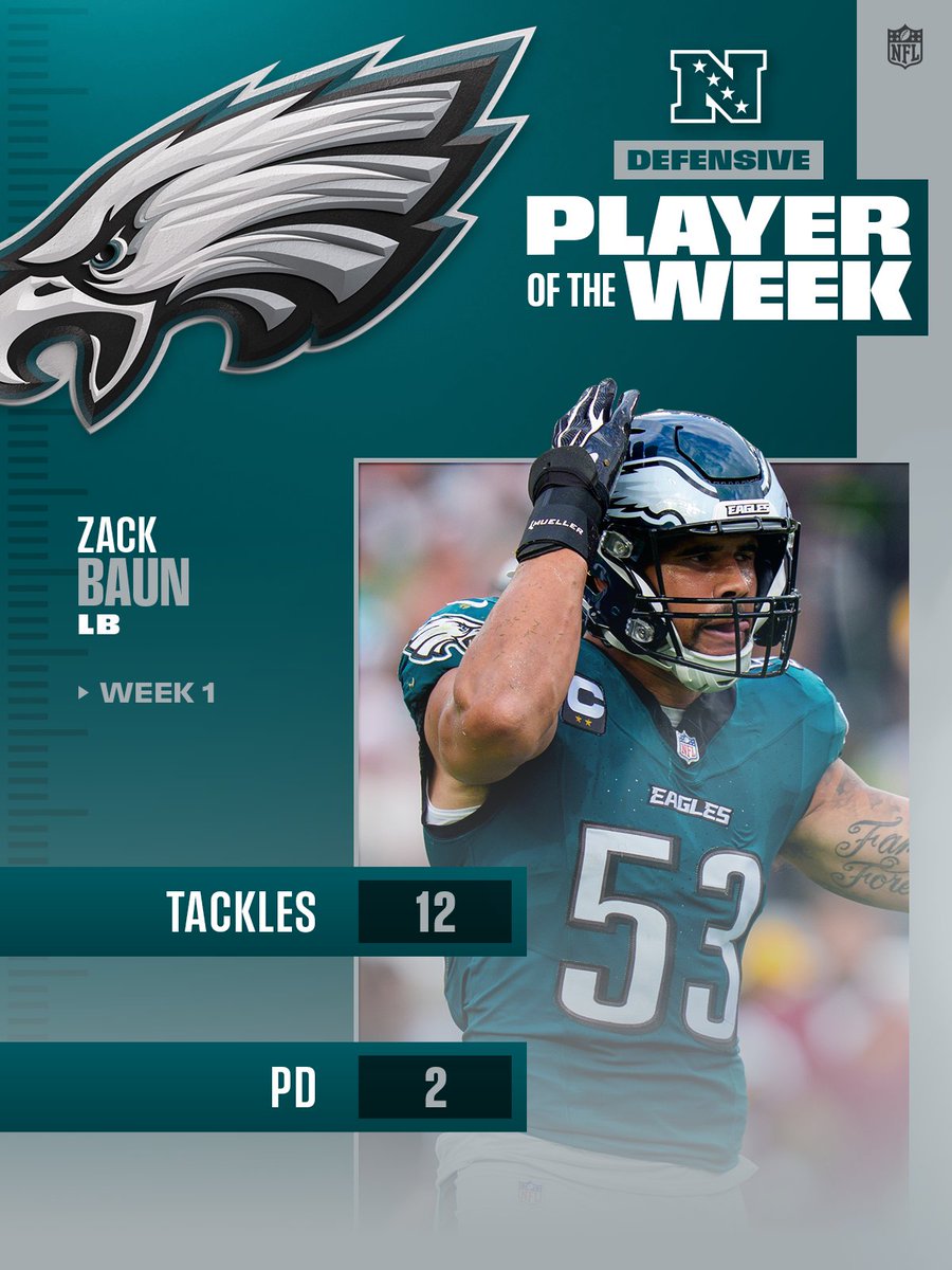 NFL's tweet photo. NFC Players of the Week! (Week 1)

@DAndreSwift | @zackbizzaun | @Simi_Fehoko https://t.co/5OdAhrlASm