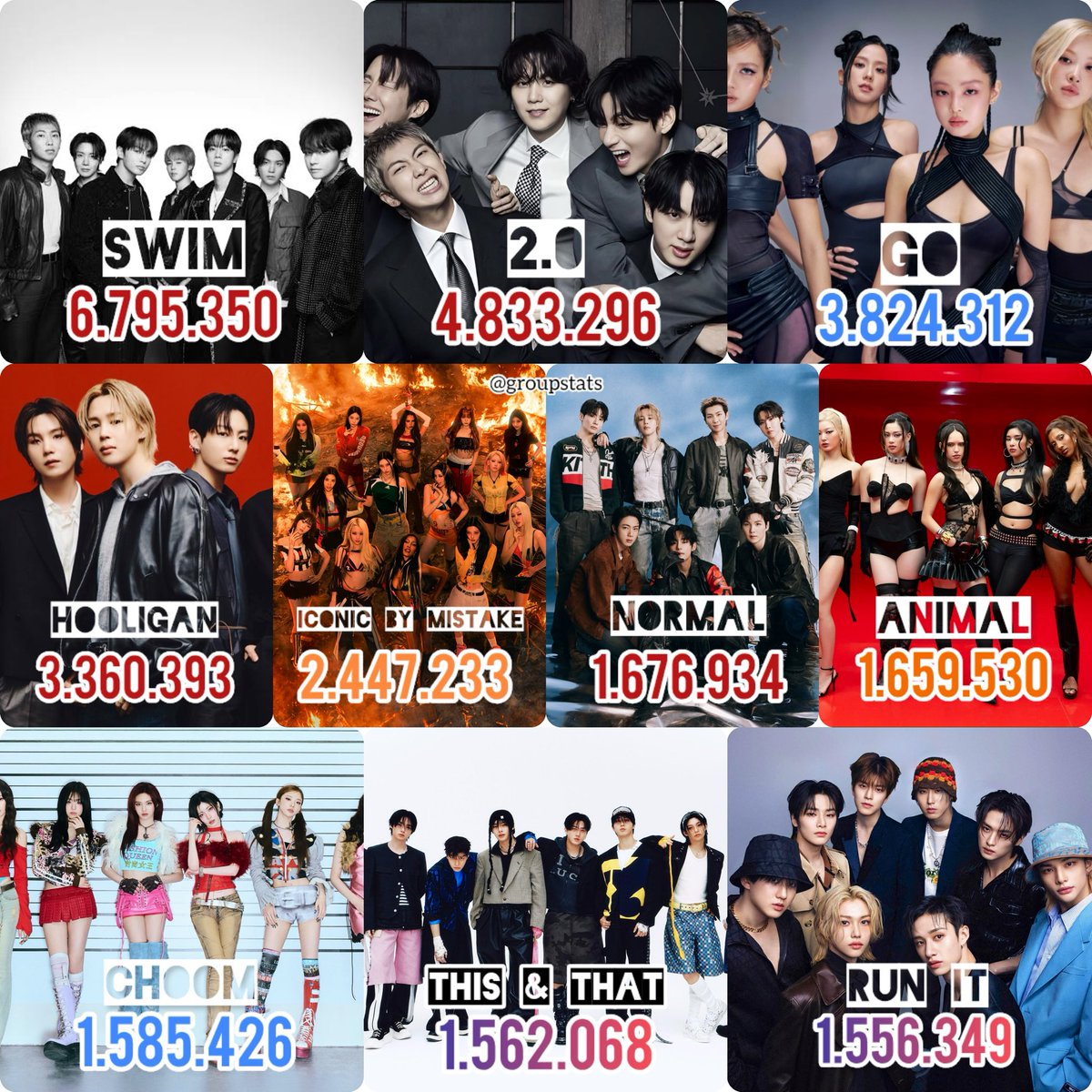 groupstats's tweet photo. Most liked music videos by Groups from K-pop (C) of 2026: https://t.co/wAvk8nIJTl