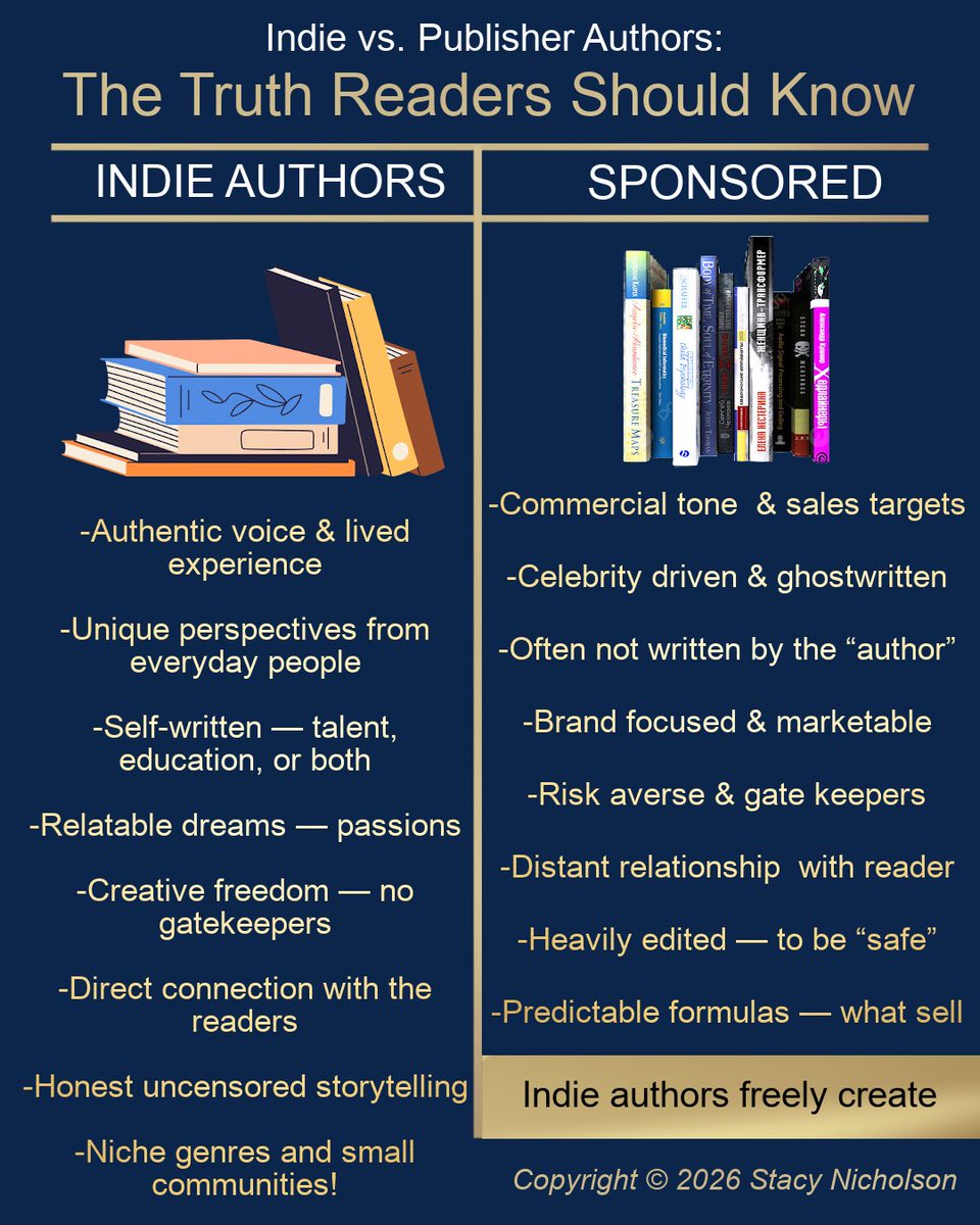 NicholsonS9960's tweet photo. I fiercely support #indie publishing because it protects what matters most: authentic storytelling, #creative freedom, and the courage to speak without permission.   Indie authors are proof that real stories don’t need gatekeepers.#StacyNicholson https://t.co/TytyXtzYCE