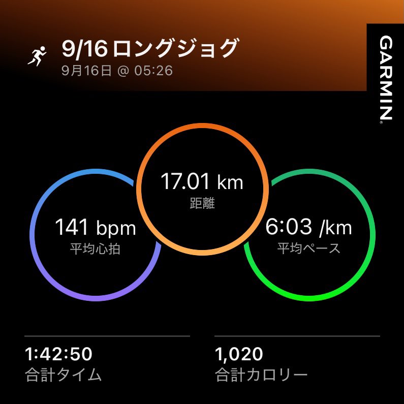 gotchan358's tweet photo. 陸上未経験の40歳、今日は雨の中17.01kmのロングジョグ。1:42:50、平均心拍141bpm。天候に左右されず距離を伸ばせるようになったのは、積み重ねの結果だと感じています。みなさんは雨の日、練習を続けますか？それとも休みますか？
#市民ランナー #ロングジョグ https://t.co/1yPPIcctHi