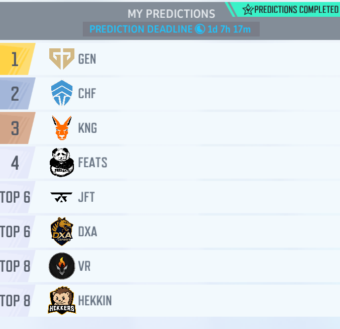 imperatorfps's tweet photo. THE LONG AWAITED IMPERATOR PREDICTIONS (100% ACCURACY).
MARVEL RIVALS IGNITE STAGE 2, 2026
CAN WE GO 3 FOR 3 ON THE 100%?!?!! LIKE + RETWEET.