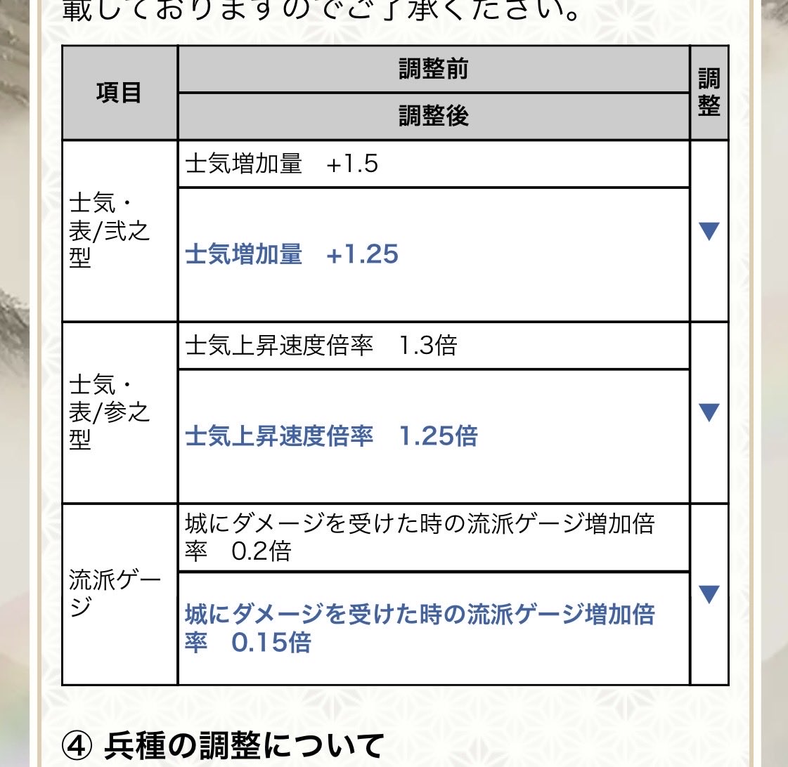 zuleazulea's tweet photo. 夜勤終わって情報見たら死の宣告くらってるんじゃけど！！ https://t.co/LTQFV7AdeR