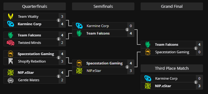 lemoine26_'s tweet photo. "Playoffs EWC 2026" ➡️ "Group A WC 2026" 🤡 https://t.co/IKAtq9sXS1