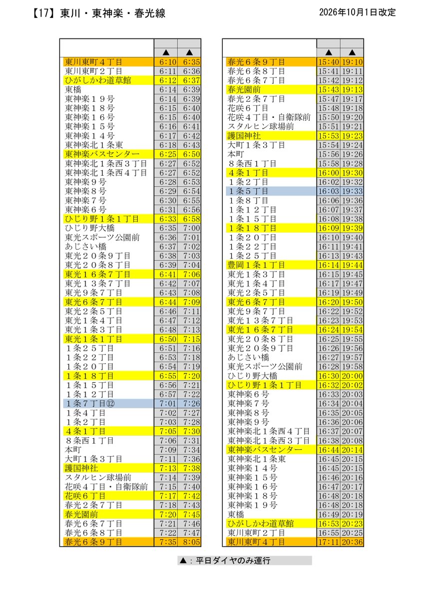 denkikidou's tweet photo. 【系統17・29番の経路一部変更のご案内】
2026年10月1日より、系統17・29番の運行系経路につきまして一部変更を実施いたします。
系統29番で旭川北高校への通学が可能となります。是非ご利用ください。
既存バス停の通過時刻につきましては変更ございません。 https://t.co/In26uI5t6K