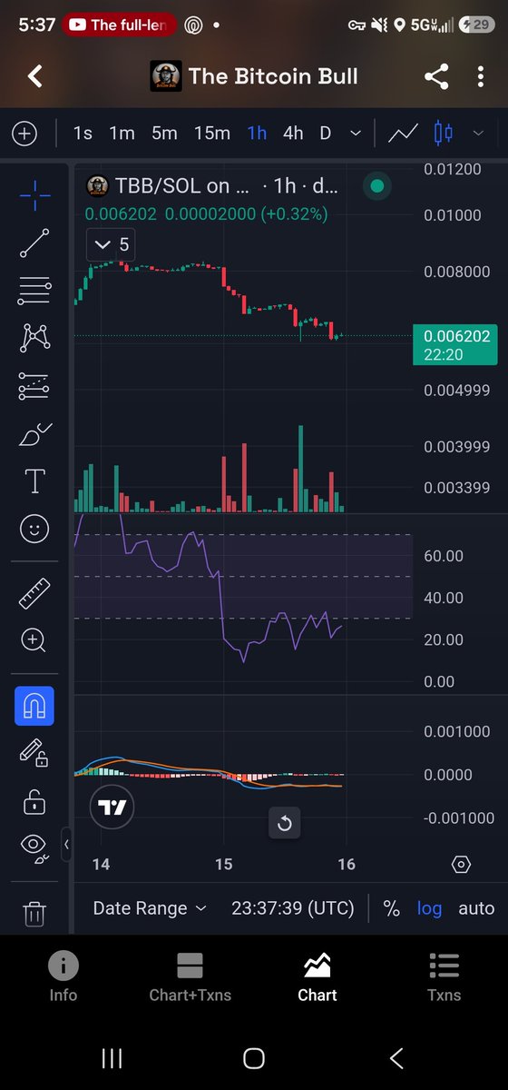 C_Zar_69420's tweet photo. Double bullish divergence

$TBB https://t.co/v0HmgpQkX6