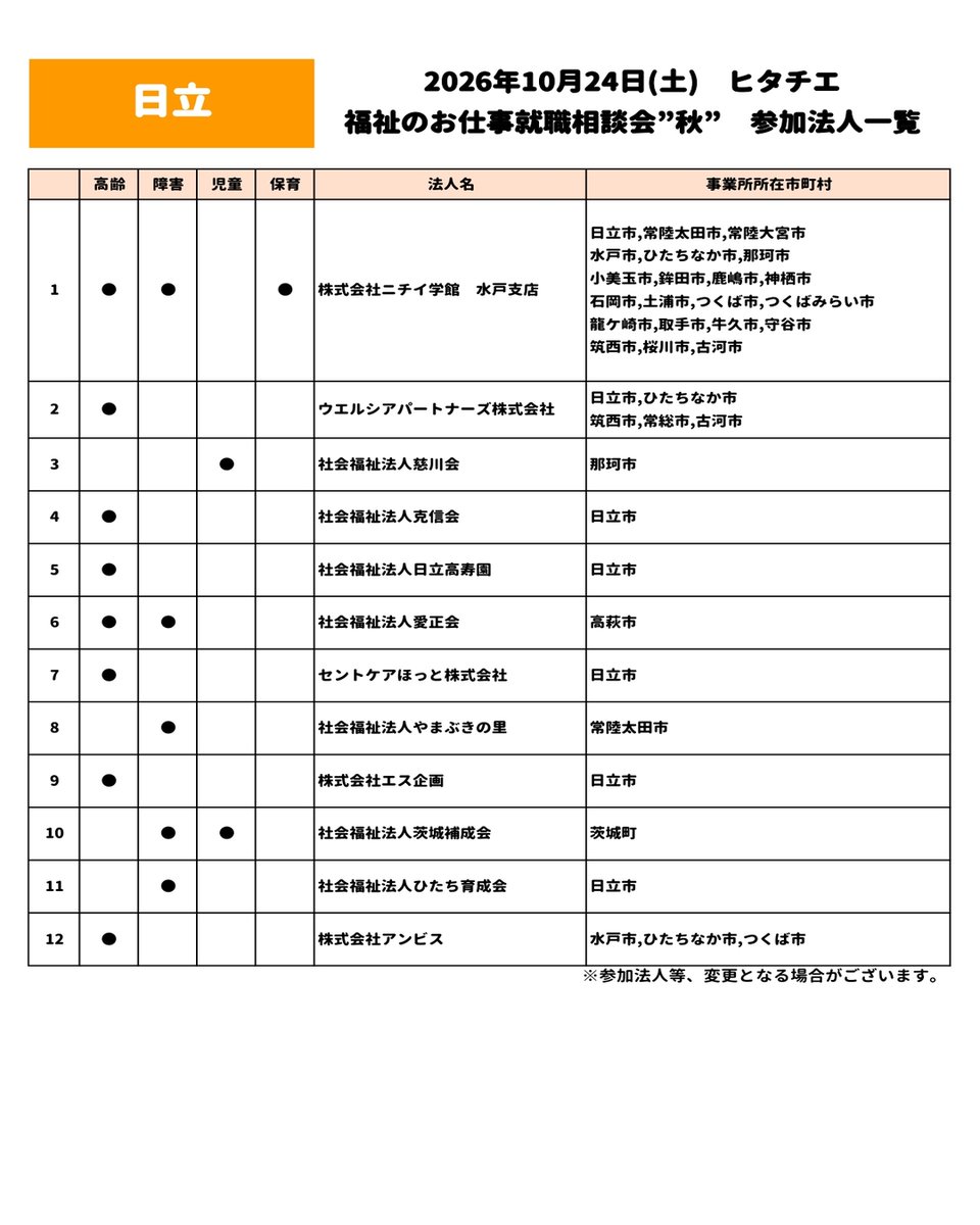 ibaraki_fukujzc's tweet photo. 福祉のお仕事就職相談会“秋”を開催します。
未経験・無資格OK、服装自由、履歴書不要。
 福祉の仕事に興味がある方、まずは気軽に話を聞いてみませんか？
【日立会場】10月24日（土）
【筑西会場】11月27日（金）
参加無料です。
皆様のご参加お待ちしています。
事前予約　https://t.co/yZn8XnXNnx https://t.co/6H9wDXOQP5