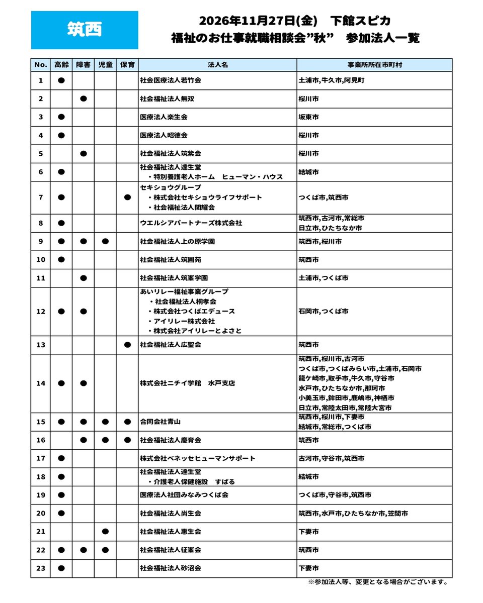 ibaraki_fukujzc's tweet photo. 福祉のお仕事就職相談会“秋”を開催します。
未経験・無資格OK、服装自由、履歴書不要。
 福祉の仕事に興味がある方、まずは気軽に話を聞いてみませんか？
【日立会場】10月24日（土）
【筑西会場】11月27日（金）
参加無料です。
皆様のご参加お待ちしています。
事前予約　https://t.co/yZn8XnXNnx https://t.co/6H9wDXOQP5