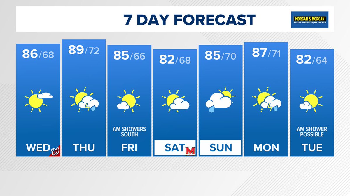 TenaciousTopper's tweet photo. In case you missed the news on @wusa9, here's the latest 7 day forecast. More at https://t.co/ouf6YS326a  #WUSA9Weather #GetUpDC @wusa9 @MiriWeather @leslifoster @lorenzohall https://t.co/LobgwVk3RD