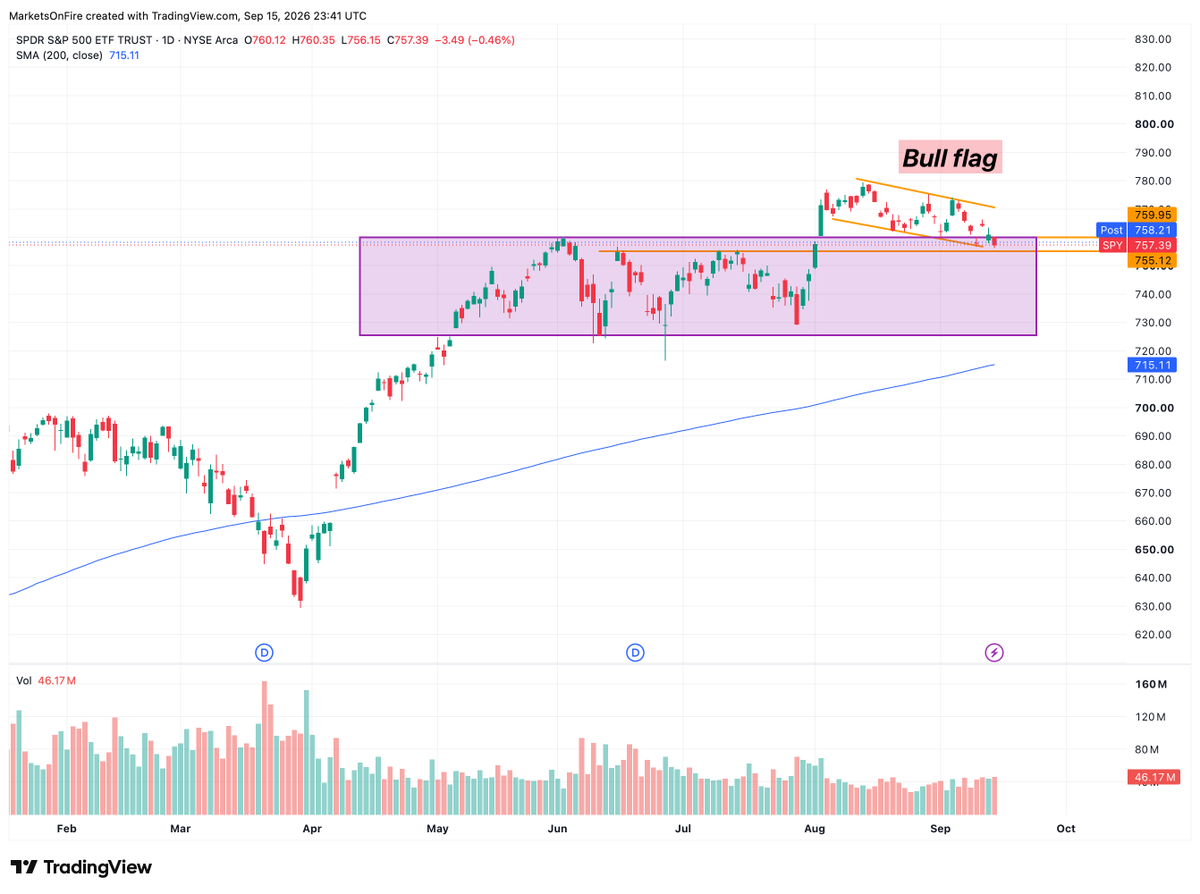 wallstAustin tweet picture