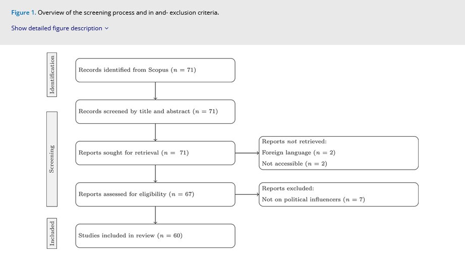 JITP_APSA's tweet photo. ‼️New publication‼️this study conducts a literature review and qualitative survey to address the lack of consensus on what a #politicalinfluencer is @susanvermeer @WUR 
🔖https://t.co/Z9XCuYmyO8
@apsa_itp @APSAtweets https://t.co/dOX6DxAqt4