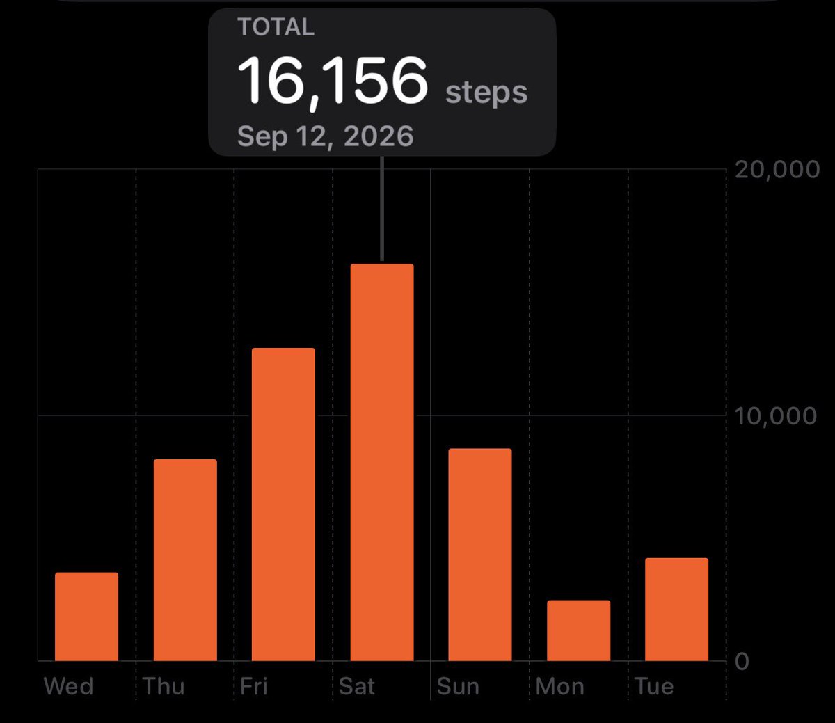 that__lux's tweet photo. @tiffplzz i did quite a bit of walking 😅 https://t.co/2ygsZAiuNO