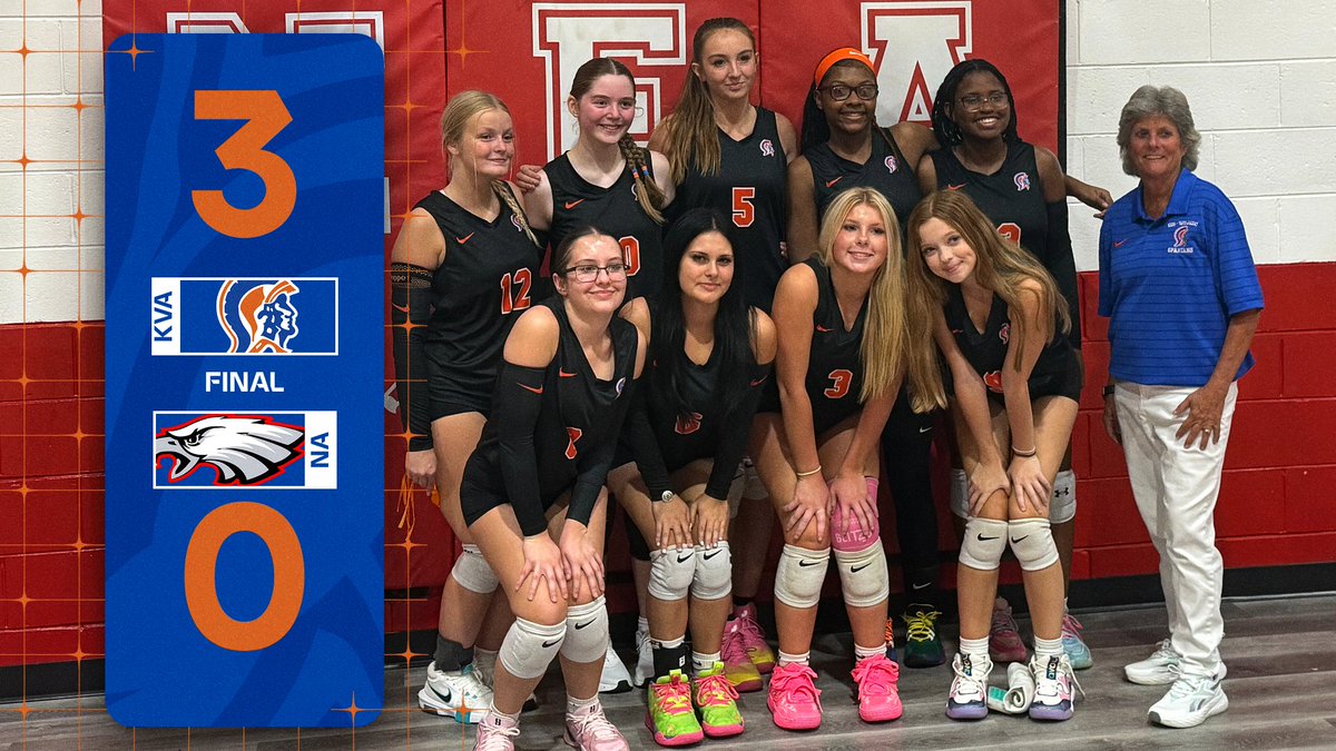 KVA_Spartans's tweet photo. Congrats on Varsity Volleyball on their 3-0 sweep of Northeast Academy! #GoSpartans https://t.co/w6eiQNFiYL