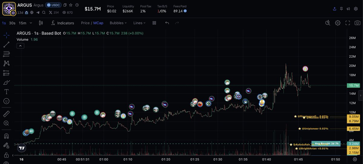 21rtc's tweet photo. ARGUS 16 million is still not enough

many people don't even know yet that bridging is possible

many people are asleep

runner. https://t.co/AL3Opm28oY
