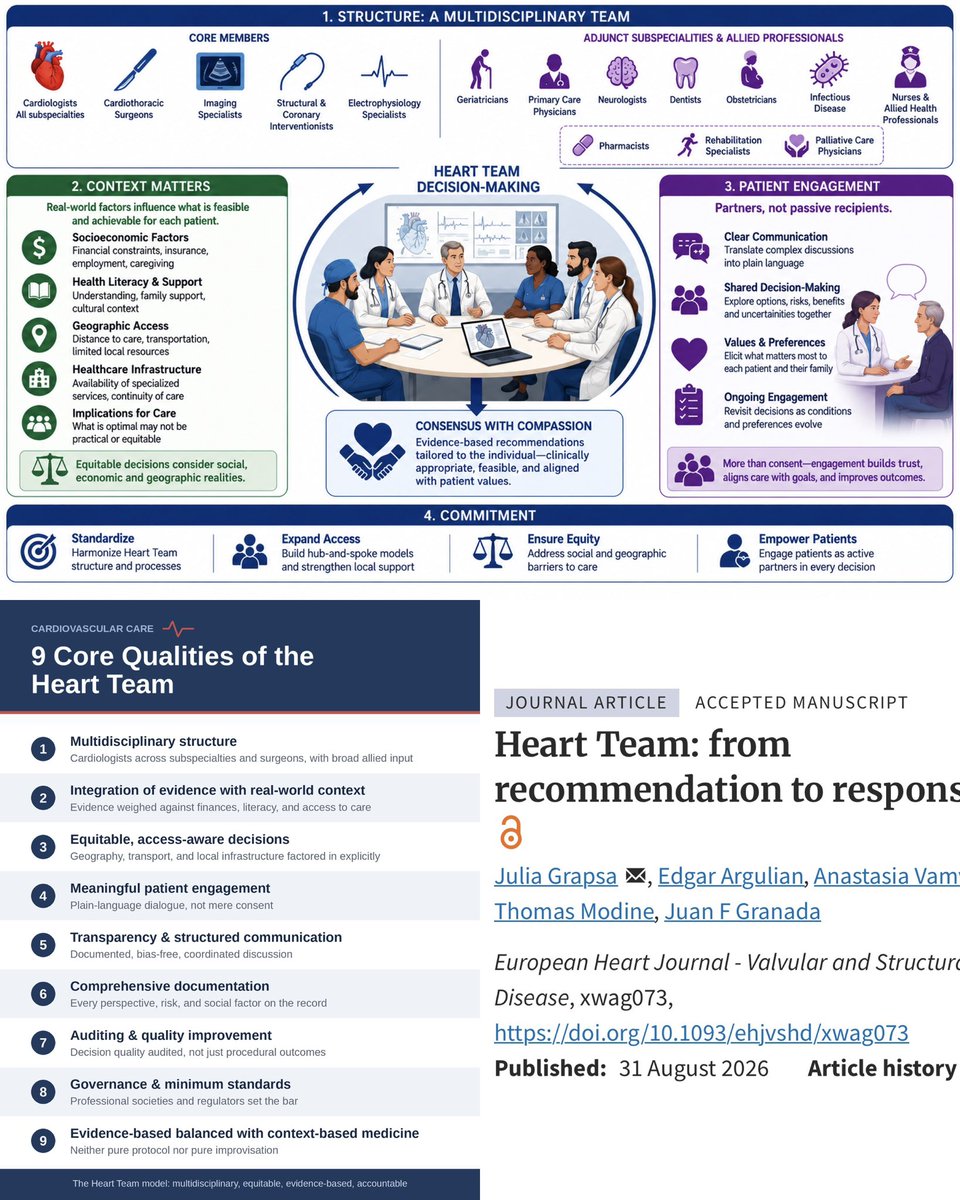 JGrapsa's tweet photo. In this viewpoint at European Heart Journal-Valvular Structural Heart Disease #EHJVSHD, together with @argulian @AVamvakidou @modine_thomas @jgranadacrf we discuss the essential qualities of the Heart Team for decision making and guidelines implementation
🔗 https://t.co/NAcFTlLIDN @EHJVSHDEiC @ESC_Journals @BrighamWomens @crfheart