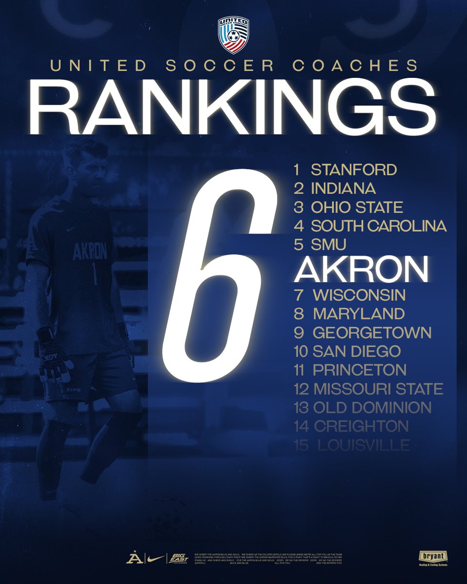 ZipsMSoc's tweet photo. Climbing up the rankings❗️💪😤

#GoZips 🦘 #MakeTheClimb https://t.co/tSH11ug3WS