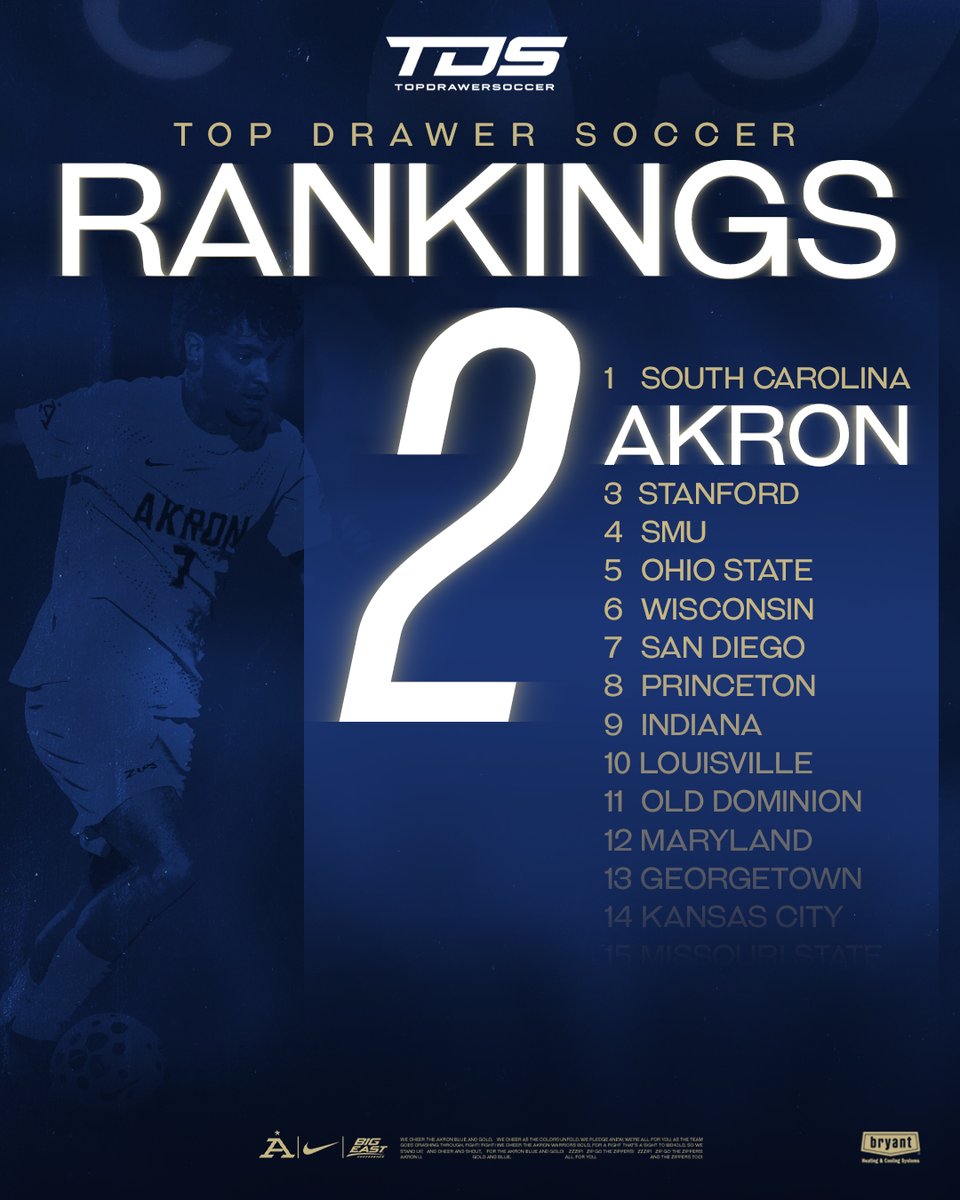 ZipsMSoc's tweet photo. Climbing up the rankings❗️💪😤

#GoZips 🦘 #MakeTheClimb https://t.co/tSH11ug3WS