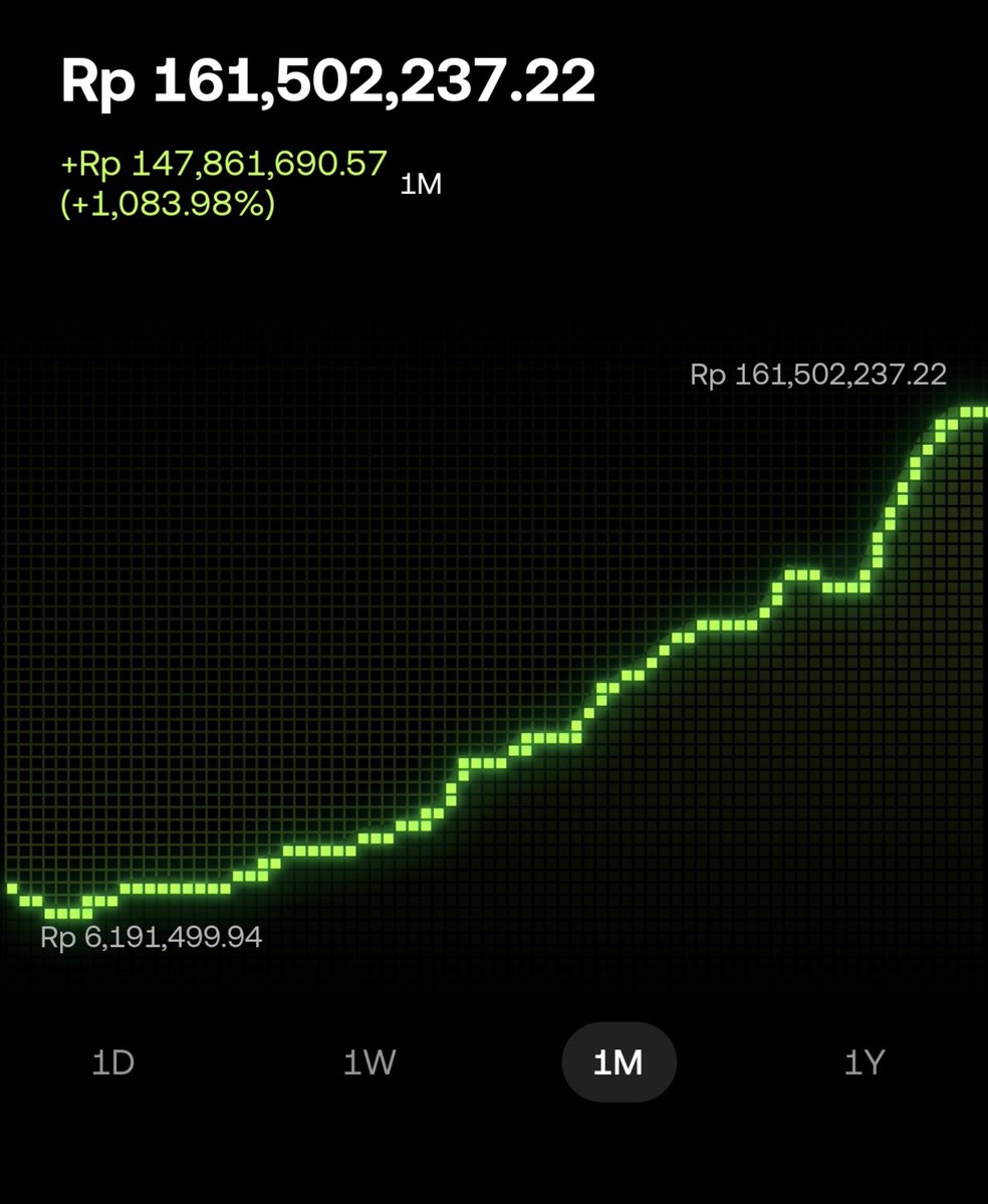 fikkuuu's tweet photo. alhamdulillah 150 juta++ pertama, only possible on LP
modal sekitar 200$ -> 9k

gue aktif LP akhir juli dan ini hasil kurang lebih sekitar 2 bulan. https://t.co/EkuGDk4uf2