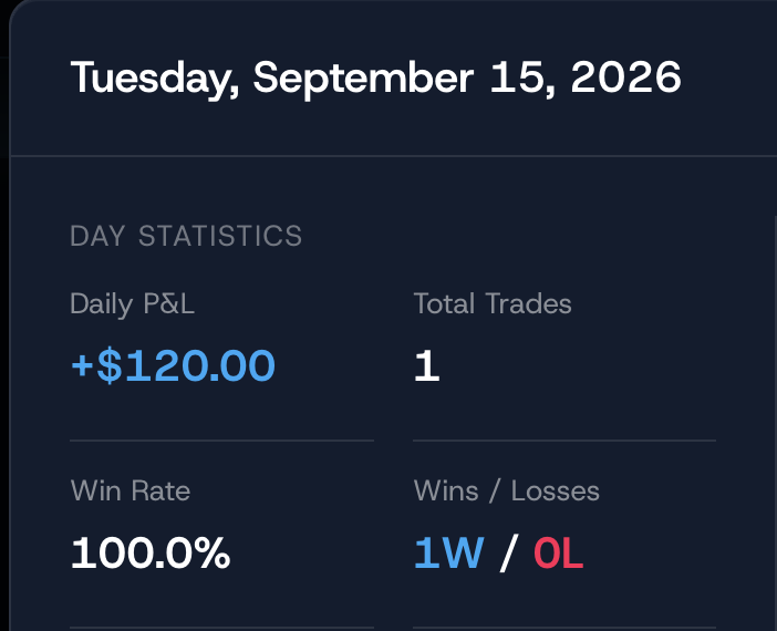 KRION_fx's tweet photo. Green day 🍏

+$120

New day tomorrow. https://t.co/i2QDWmsk2f