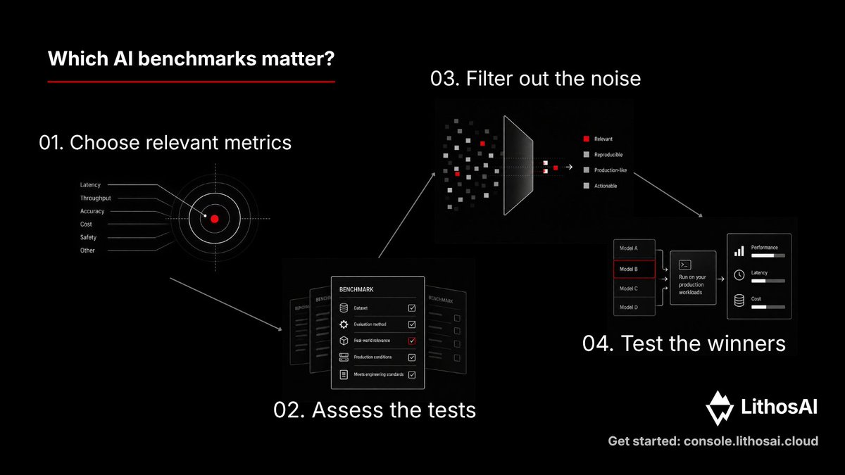 lithos_ai's tweet photo. If you’re using AI benchmarks as absolute proof of what’s the best model, inference, or task-specific agent, you’re doing it wrong.

For example, our inference engine users care most about end-to-end latency, tokens per second per user, time-to-first token, and aggregate throughput and cost per token.

Our @ArtificialAnlys results for Kimi 3 inference provide a lot of this, but not all, and not as a 1:1 match to how the Lithos Engine will perform for your specific workloads and infrastructure.

Instead, engineering teams should be:
-Deciding what metrics matter and how to evaluate them based on actual use cases and traffic BEFORE seriously looking at benchmark results

-Evaluating existing benchmark methods against real production conditions including operational constraints and metrics that matter (e.g., different agents need different optimizations from TTFT and E2E latency to throughput, as well as their combined tradeoffs and costs)

-Filtering out the noise, aka pay attention to new benchmark results that fit your team’s product requirements and methodology standards

-Identifying promising contenders then rigorously testing them against production workloads

Once you treat benchmarking as a directional sign and you know what deserves your attention, all the results out there become a lot less distracting.

That’s why what happens after benchmark testing matters the most.