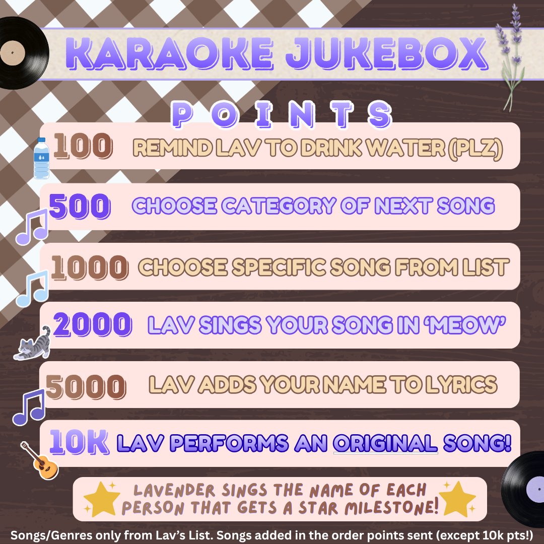 LavMoonTown's tweet photo. 🎤 MORE INFO FOR TODAY'S KARAOKE JUKEBOX STREAM. 💃🪩🕺: Point Redeems &amp; Song Categories! 
**Full list of songs will be posted RIGHT BEFORE stream at 4PM PT/7PM ET!** #RookieCup #IRIAM #IRIAMUS #IRIAMKaraoke #Vtuber https://t.co/ic4DMh884X