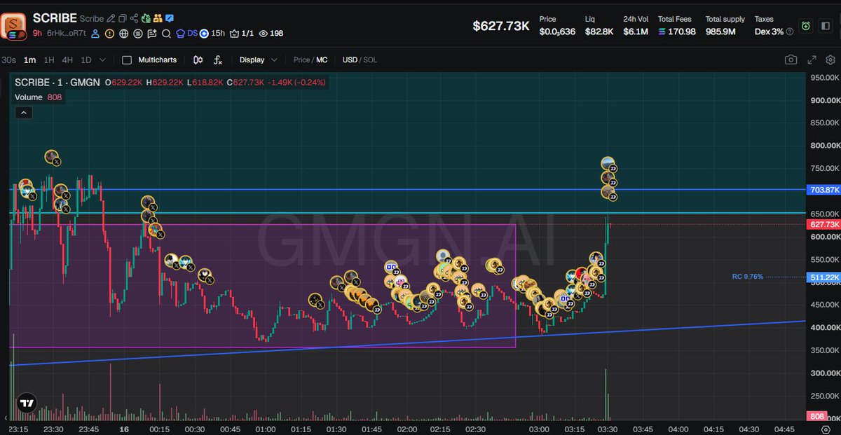XProtaGnist's tweet photo. The fun part for solana:6rHkNb7HCtkpvdnVJsBCZHH5dw3AndqEjfmbEGhooR7t starts here, getting info someone big gonna shill this and then we go parabolic https://t.co/KuM3elCWA2