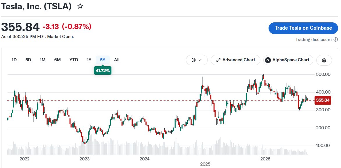 $TSLA - HELLO - 5 Years and Counting! 
 [📷](https://pbs.twimg.com/media/HSSAZ6zWwAAeLDU.jpg)