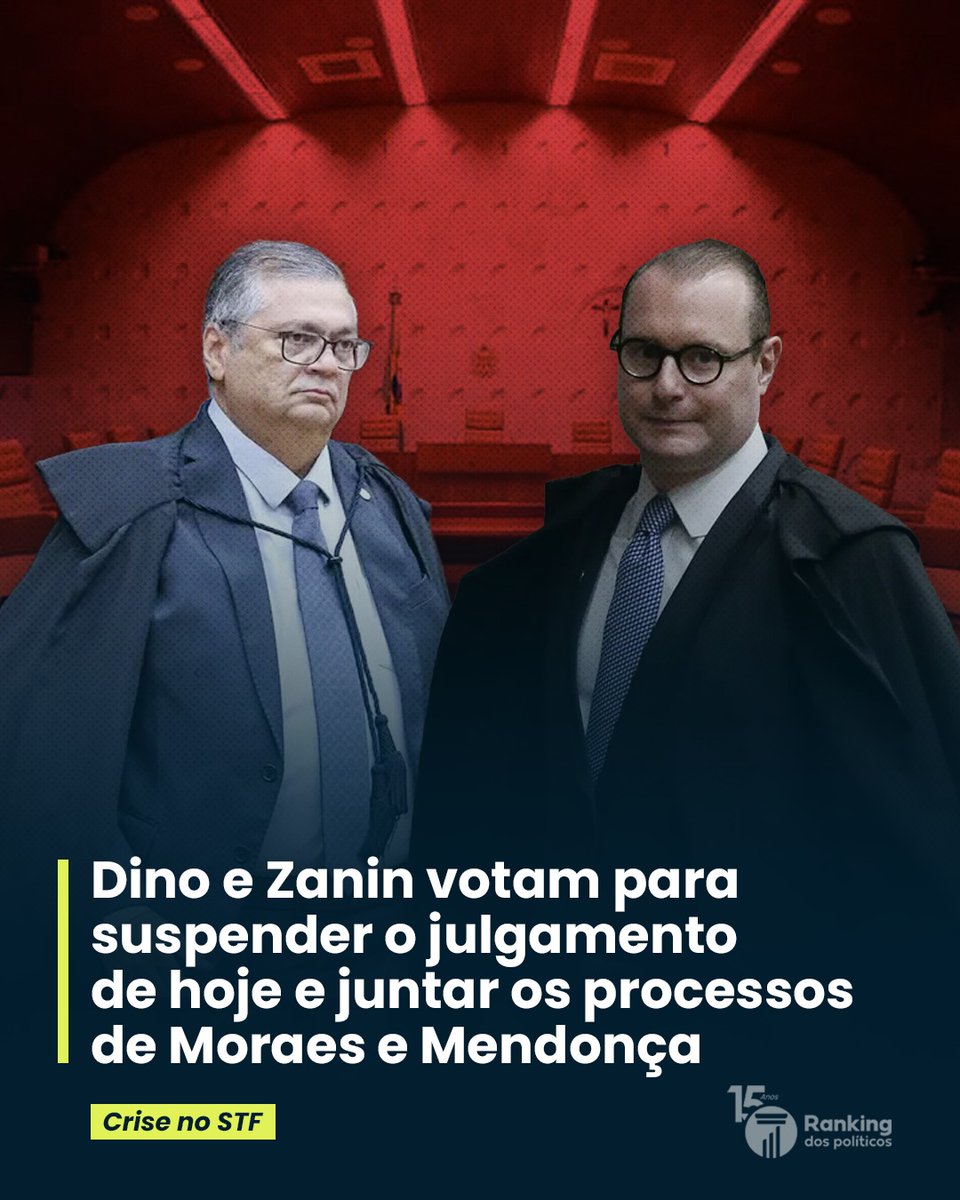 RankPolitico's tweet photo. O voto de Dino e Zanin acompanham Gilmar, e contrariam o presidente do STF, Edson Fachin, que já havia se manifestado pela manutenção dos processos de forma separada.

Essa estratégia de unificação é vista como uma clara tentativa de tumultuar o processo. Ao misturar o escândalo envolvendo Moraes e o banqueiro Daniel Vorcaro com as acusações contra Mendonça, cria-se uma enorme cortina de fumaça. O objetivo parece ser transformar denúncias graves em uma mera briga de bastidores entre ministros, desviando o foco principal das investigações.

A sociedade não aceita meias verdades nem julgamentos confusos. Cada conduta precisa ser analisada de forma isolada, clara e independente. O Brasil exige transparência total e não tolera manobras que tentam abafar o que precisa ser esclarecido.