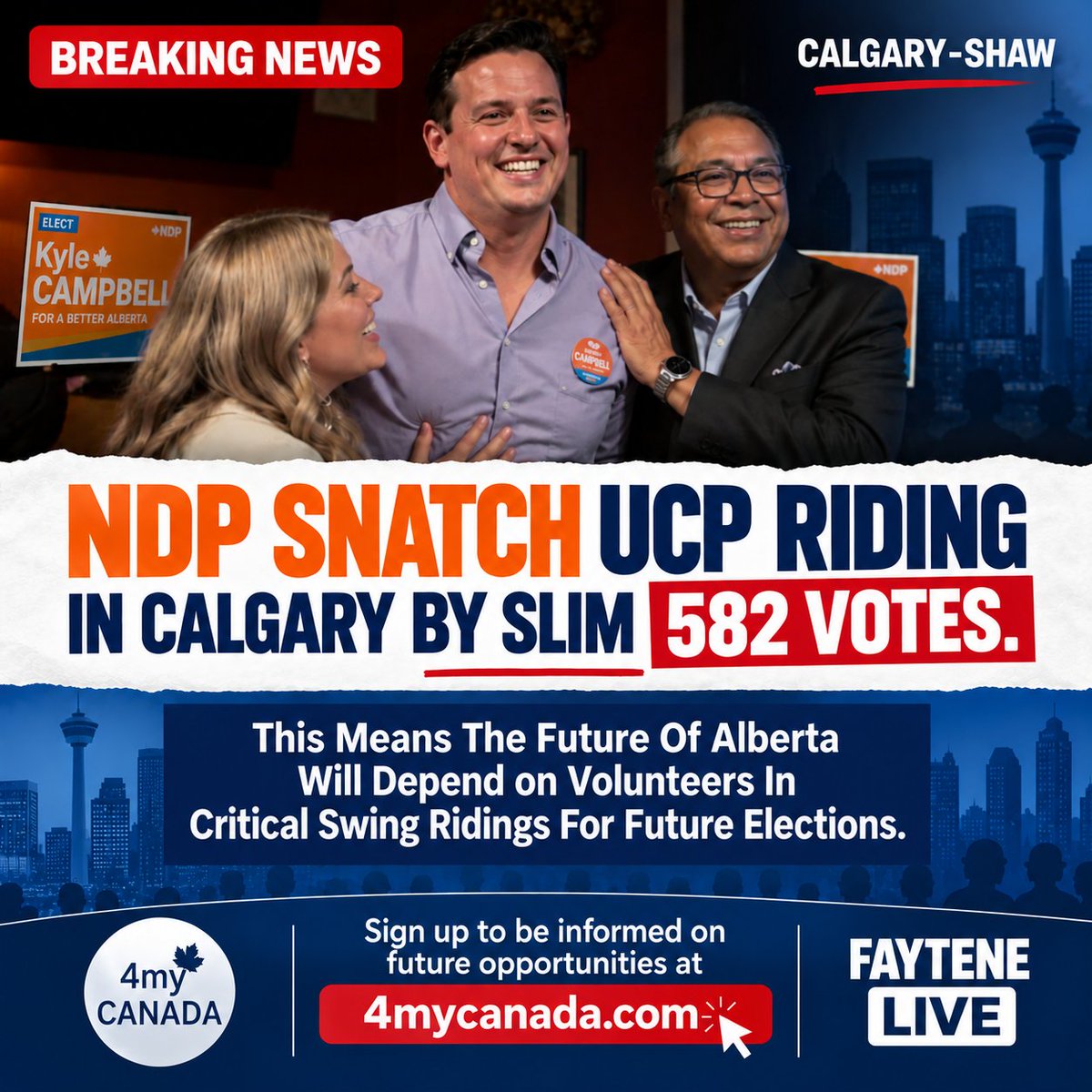 4mycan's tweet photo. In a wild twist, the NDP just won the Calgary-Shaw provincial by-election by a very slim margin of just 582 votes.

At the same time, 978 votes went to the Progressive Tory Party, meaning the NDP was able to shoot up the middle amid a split on the right.

Our sources in the party also tell us that voter turnout was very low, signalling that this by-election simply wasn’t on the radar of many voters.

Here is what really stands out: 582 votes is a tiny margin. Statistically, that number of votes could potentially have been found with just two or three more highly active volunteers.

Once again, this illustrates just how critical the ground game is in these battleground elections.

In next year’s Alberta provincial election, we expect there could be 15–20 critical swing ridings where the winner may be determined by fewer than 500 votes.

We continue to be convinced that the future of Alberta — which will dramatically influence the future of Canada — could come down to volunteers getting involved in critical swing ridings.

We are honoured to serve by helping make that involvement as easy as possible.

If you want to help ensure great candidates get elected, please swing by **https://t.co/OjgqzTyfco** today, sign up for our email list, and watch for future opportunities to volunteer — whether **in person or over the phone from anywhere in Canada**.

Our presence is powerful. 📷

Sign up to stay connected: https://t.co/rfg7bbl4Je